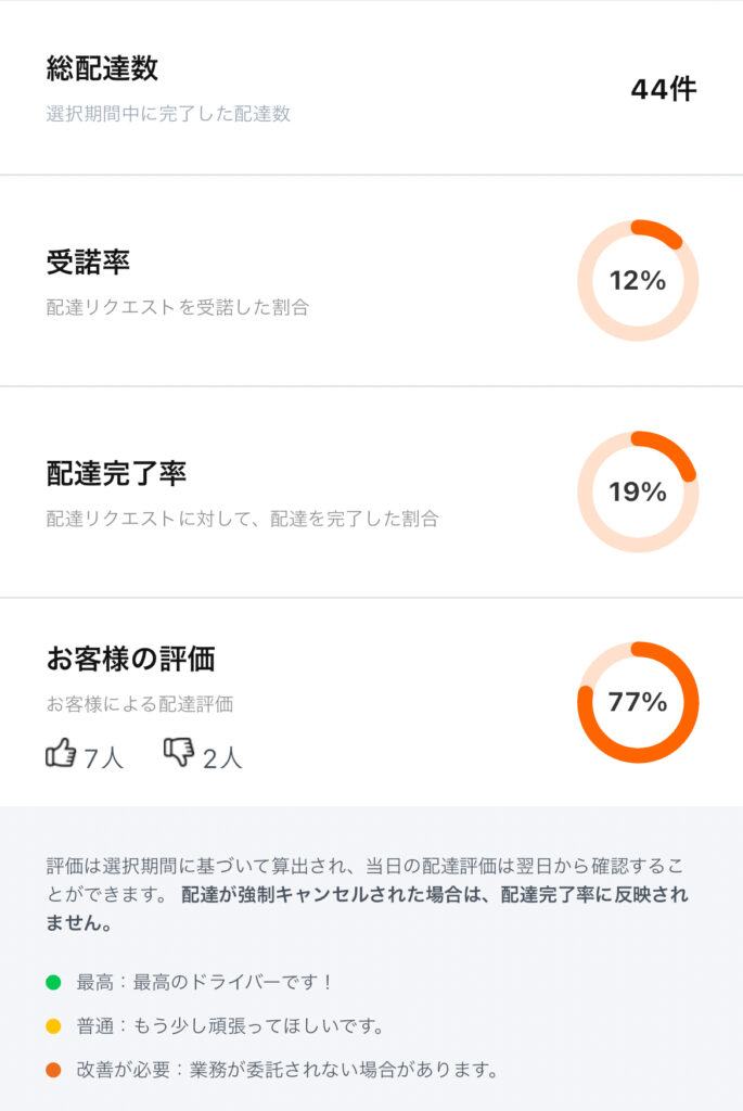 Rocket NowのMY業務